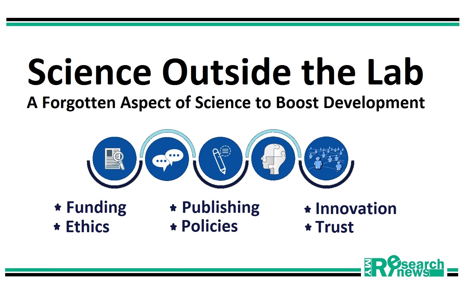 Science Outside the Lab